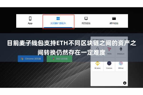 目前麦子钱包支持ETH不同区块链之间的资产之间转换仍然存在一定难度